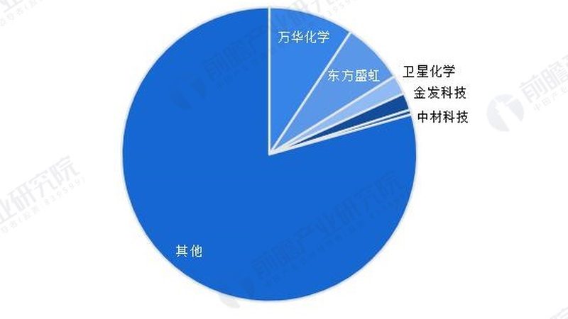 光伏玻璃中的无机化工原料：关键作用与选择要点**
