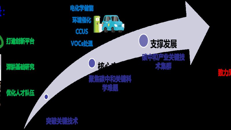 上海化工助剂公司哪家靠谱